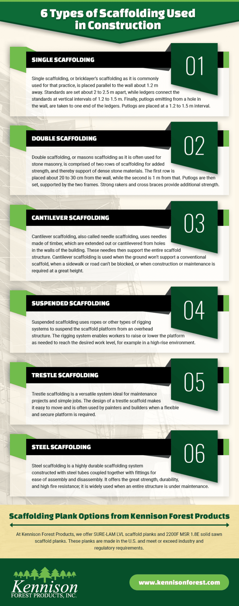 6 Types of Construction Scaffolding | Kennison Forest