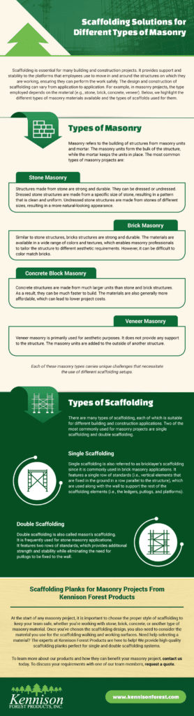 Scaffolding Solutions for Different Types of Masonry 