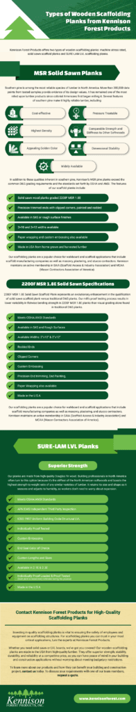 Types of Scaffolding Planks 